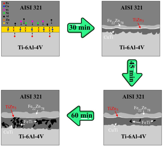 ملاحضات مهندسی استیل 321